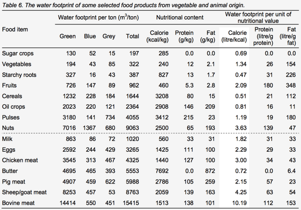 How the pros do it. (FOOTNOTE) Emphasis mine.