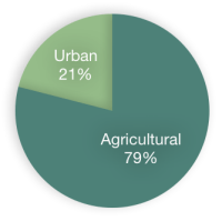California Water Use (2005)